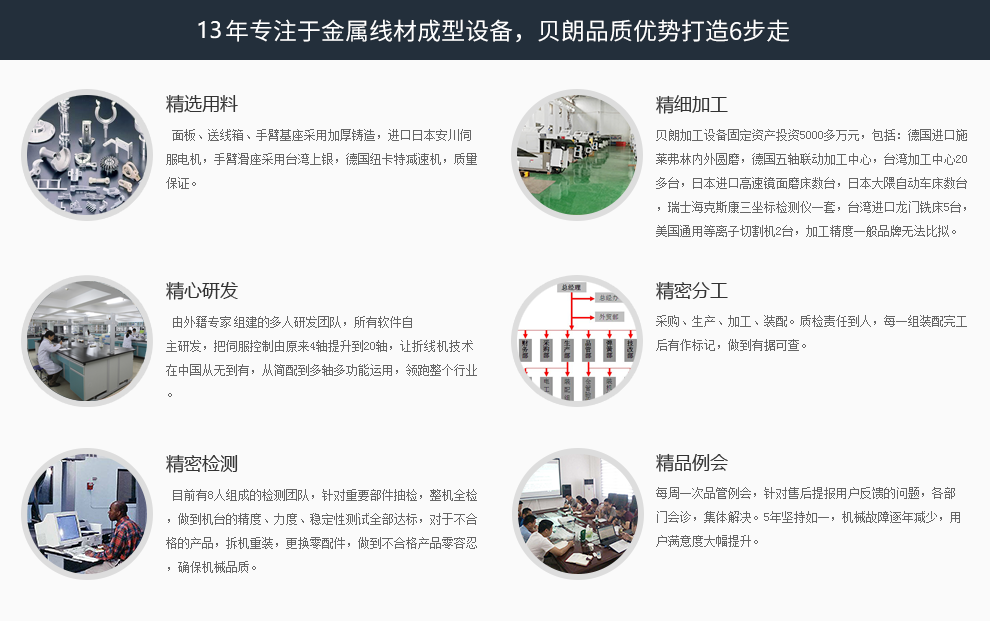 永騰機械6大核心品質優勢